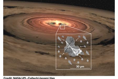 New process of analysis helps scientists understand planet formation